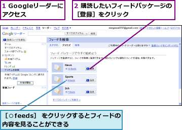 1 Googleリーダーにアクセス  ,2 購読したいフィードパッケージの［登録］をクリック        ,［○feeds］ をクリックするとフィードの内容を見ることができる    