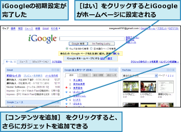 iGoogleの初期設定が完了した  ,［はい］をクリックするとiGoogleがホームページに設定される  ,［コンテンツを追加］ をクリックすると、さらにガジェットを追加できる      