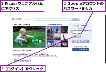 1 Picasaウェブアルバムにアクセス    ,2 Googleアカウントのパスワードを入力,3［ログイン］をクリック