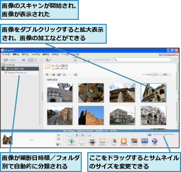 ここをドラッグするとサムネイルのサイズを変更できる    ,画像が撮影日時順／フォルダ別で自動的に分類される  ,画像のスキャンが開始され、画像が表示された    ,画像をダブルクリックすると拡大表示され、画像の加工などができる  