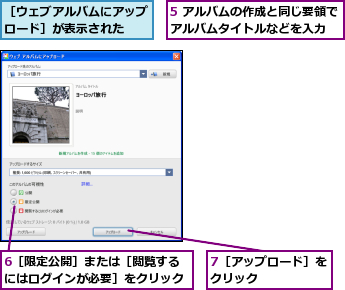 5 アルバムの作成と同じ要領でアルバムタイトルなどを入力  ,6［限定公開］または［閲覧するにはログインが必要］をクリック,7［アップロード］をクリック     ,［ウェブアルバムにアップロード］が表示された         