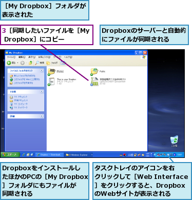 3［同期したいファイルを［My Dropbox］にコピー,Dropboxのサーバーと自動的にファイルが同期される,DropboxをインストールしたほかのPCの［My Dropbox］フォルダにもファイルが同期される,タスクトレイのアイコンを右クリックして［Web Interface］をクリックすると、DropboxのWebサイトが表示される,［My Dropbox］フォルダが表示された    