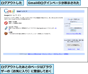 Gmailのログインページが表示された,ログアウトした,ログアウトしたあとのページはブラウザーの［お気に入り］に登録しておく