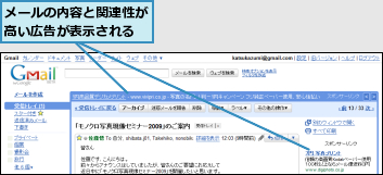 メールの内容と関連性が高い広告が表示される