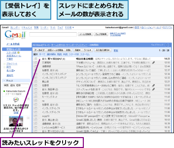 スレッドにまとめられたメールの数が表示される,読みたいスレッドをクリック,［受信トレイ］を表示しておく  