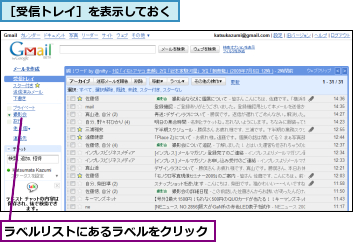 ラベルリストにあるラベルをクリック,［受信トレイ］を表示しておく