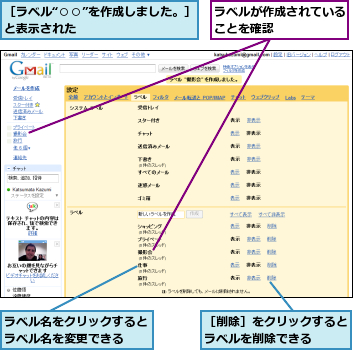 ラベルが作成されていることを確認　　　　　,ラベル名をクリックするとラベル名を変更できる　　,［ラベル“○○”を作成しました。］と表示された　　　　　　　　　　,［削除］をクリックするとラベルを削除できる　　