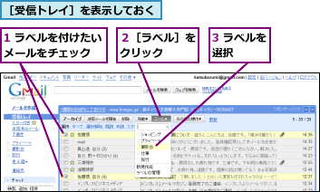 1 ラベルを付けたいメールをチェック　　,3 ラベルを選択　　　,２［ラベル］をクリック　　,［受信トレイ］を表示しておく
