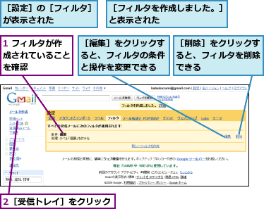 1 フィルタが作成されていることを確認,2［受信トレイ］をクリック,［フィルタを作成しました。］と表示された　　　　　　　,［削除］をクリックすると、フィルタを削除できる,［編集］をクリックすると、フィルタの条件と操作を変更できる,［設定］の［フィルタ］が表示された　　　　　