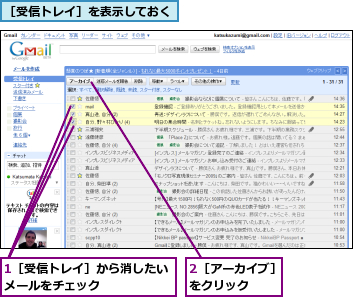 1［受信トレイ］から消したいメールをチェック　　　　　　,2［アーカイブ］をクリック　　,［受信トレイ］を表示しておく