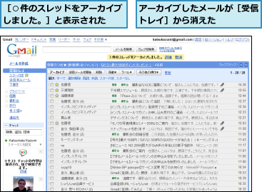 アーカイブしたメールが［受信トレイ］から消えた　　　　,［○件のスレッドをアーカイブしました。］と表示された　　