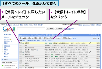 1［受信トレイ］に戻したいメールをチェック　　　　,2［受信トレイに移動］をクリック　　　　　　,［すべてのメール］を表示しておく