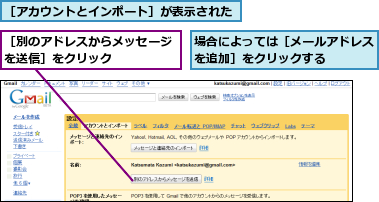 場合によっては［メールアドレスを追加］をクリックする　　　,［アカウントとインポート］が表示された,［別のアドレスからメッセージを送信］をクリック　　　　　