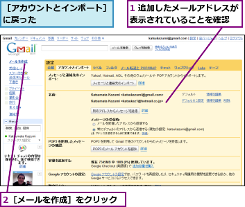 1 追加したメールアドレスが表示されていることを確認  ,2［メールを作成］をクリック,［アカウントとインポート］に戻った         