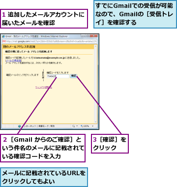1 追加したメールアカウントに届いたメールを確認     ,3［確認］をクリック  ,すでにGmailでの受信が可能なので、Gmailの［受信トレイ］を確認する,メールに記載されているURLをクリックしてもよい   ,２［Gmail からのご確認］という件名のメールに記載されている確認コードを入力