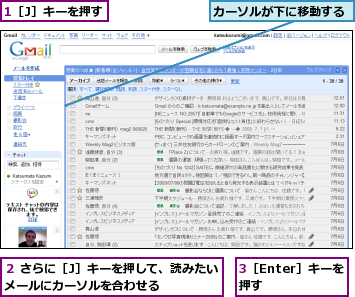 1［J］キーを押す,3［Enter］キーを押す  ,カーソルが下に移動する,２ さらに［J］キーを押して、読みたいメールにカーソルを合わせる      