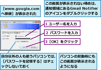 1 ユーザー名を入力,3［OK］をクリック,この画面が表示されない場合は、通知領域にあるGmail Notifierのアイコンをダブルクリックする,パソコンの起動時にもこの画面が表示されるようになる,自分以外の人も使うパソコンでは、［パスワードを記憶する］はチェックしないでおく,２ パスワードを入力,［www.google.comへ接続］が表示された   