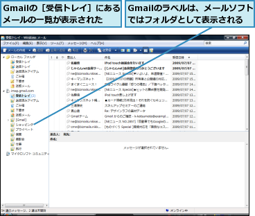 Gmailのラベルは、メールソフトではフォルダとして表示される,Gmailの［受信トレイ］にあるメールの一覧が表示された