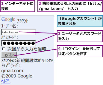1 インターネットに接続       ,2 携帯電話のURL入力画面に「http://gmail.com/」と入力,3 ユーザー名とパスワードを入力          ,4［ログイン］を選択して決定ボタンを押す    ,［Googleアカウント］が表示された  