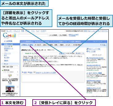 1 本文を読む,メールの本文が表示された,メールを受信した時間と受信してからの経過時間が表示される,２［受信トレイに戻る］をクリック,［詳細を表示］をクリックすると差出人のメールアドレスや件名などが表示される