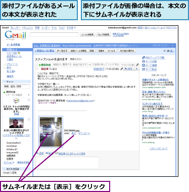 サムネイルまたは［表示］をクリック,添付ファイルがあるメールの本文が表示された  ,添付ファイルが画像の場合は、本文の下にサムネイルが表示される    