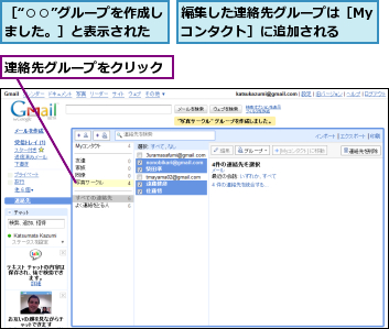 編集した連絡先グループは［Myコンタクト］に追加される,連絡先グループをクリック,［