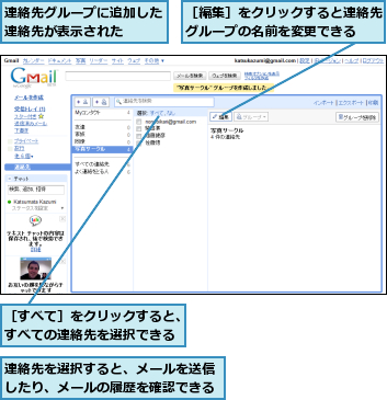 連絡先を選択すると、メールを送信したり、メールの履歴を確認できる,連絡先グループに追加した連絡先が表示された  ,［すべて］をクリックすると、すべての連絡先を選択できる,［編集］をクリックすると連絡先グループの名前を変更できる  