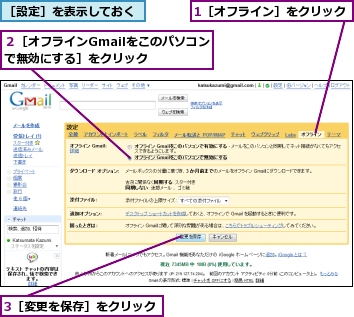 1［オフライン］をクリック,3［変更を保存］をクリック,２［オフラインGmailをこのパソコンで無効にする］をクリック    ,［設定］を表示しておく