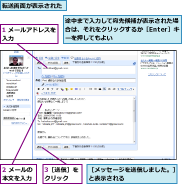 1 メールアドレスを入力        ,2 メールの本文を入力,3［送信］をクリック  ,転送画面が表示された,途中まで入力して宛先候補が表示された場合は、それをクリックするか［Enter］キーを押してもよい  ,［メッセージを送信しました。］と表示される        