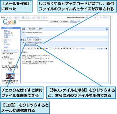 しばらくするとアップロードが完了し、添付ファイルのファイル名とサイズが表示される,チェックをはずすと添付ファイルを解除できる,［ 送信］ をクリックするとメールが送信される    ,［メールを作成］に戻った   ,［別のファイルを添付］をクリックすると、さらに別のファイルを添付できる