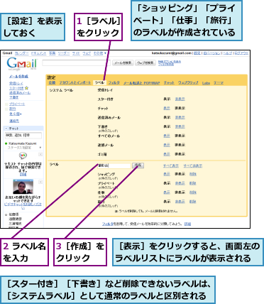 1［ラベル］をクリック,2 ラベル名を入力　　,3［作成］をクリック　,「ショッピング」「プライベート」「仕事」「旅行」のラベルが作成されている　　,［スター付き］［下書き］など削除できないラベルは、［システムラベル］として通常のラベルと区別される,［表示］をクリックすると、画面左のラベルリストにラベルが表示される,［設定］を表示しておく　　