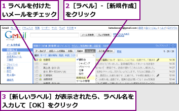1 ラベルを付けたいメールをチェック,2［ラベル］‐［新規作成］をクリック　　　　　　　,3［新しいラベル］が表示されたら、ラベル名を入力して［OK］をクリック　　　　　　　　