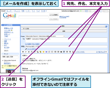1 宛先、件名、本文を入力,2［送信］をクリック  ,オフラインGmailではファイルを添付できないので注意する,［メールを作成］を表示しておく
