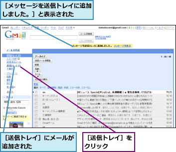 ［メッセージを送信トレイに追加しました。］と表示された  ,［送信トレイ］にメールが追加された      ,［送信トレイ］をクリック    