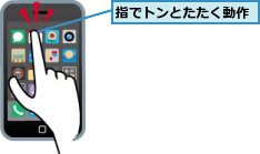 指でトンとたたく動作