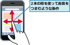 2本の指を使って画面をつまむような動作  