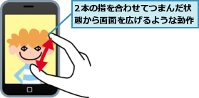 2本の指を合わせてつまんだ状態から画面を広げるような動作