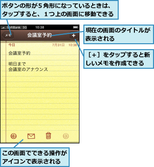 この画面でできる操作がアイコンで表示される,ボタンの形が５角形になっているときは、タップすると、１つ上の画面に移動できる,現在の画面のタイトルが表示される      ,［＋］をタップすると新しいメモを作成できる