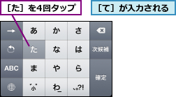 ［た］を4回タップ,［て］が入力される