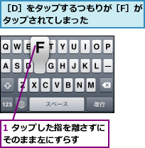 1 タップした指を離さずにそのまま左にずらす    ,［D］をタップするつもりが［F］がタップされてしまった    