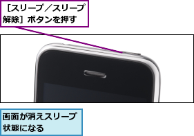 画面が消えスリープ状態になる    ,［スリープ／スリープ解除］ボタンを押す
