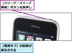 ［スリープ／スリープ解除］ボタンを長押し,［電源オフ］の画面が表示される    