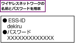 ワイヤレスネットワークの名前とパスワードを用意