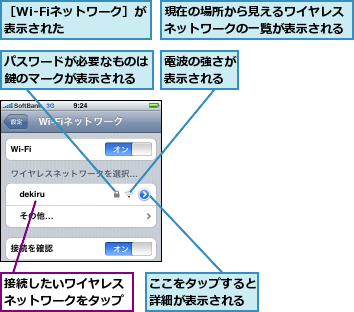 ここをタップすると詳細が表示される,パスワードが必要なものは鍵のマークが表示される,接続したいワイヤレスネットワークをタップ,現在の場所から見えるワイヤレスネットワークの一覧が表示される,電波の強さが表示される,［Wi-Fiネットワーク］が表示された    
