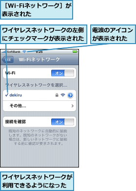 ワイヤレスネットワークが利用できるようになった,ワイヤレスネットワークの左側にチェックマークが表示された,電波のアイコンが表示された,［Wi-Fiネットワーク］が表示された    
