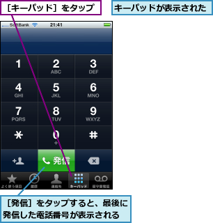 キーパッドが表示された,［キーパッド］をタップ,［発信］をタップすると、最後に発信した電話番号が表示される