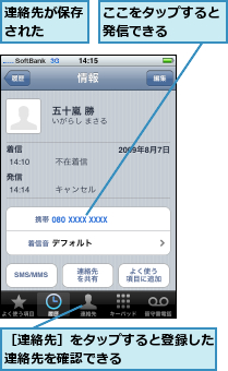 ここをタップすると発信できる    ,連絡先が保存された  ,［連絡先］をタップすると登録した連絡先を確認できる      