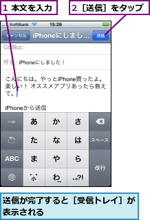 1 本文を入力  ,2［送信］をタップ,送信が完了すると［受信トレイ］が表示される           