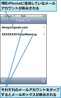 それぞれのメールアカウントをタップするとメールボックスが表示される,現在iPhoneに追加しているメールアカウントが表示される