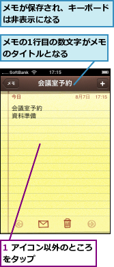 1 アイコン以外のところをタップ　　　　　　　,メモが保存され、キーボードは非表示になる　　　　　　,メモの1行目の数文字がメモのタイトルとなる　　　　